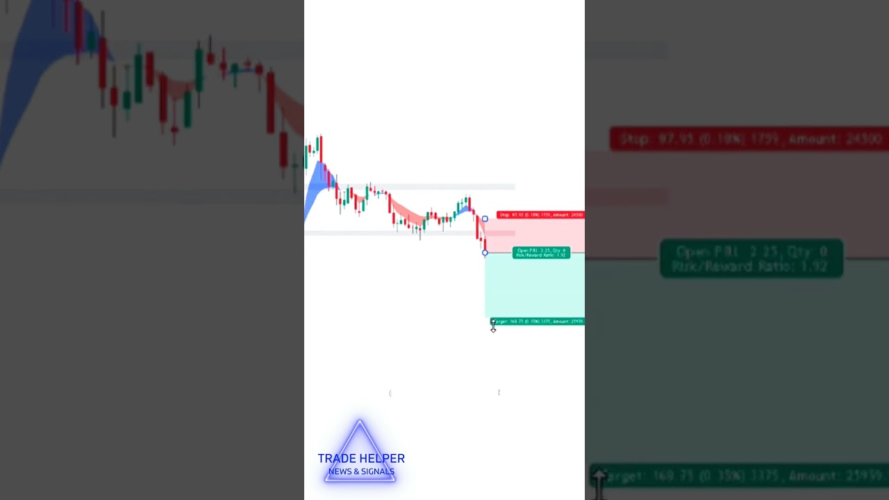 PRICE ACTION PATTERNS #tradingview  #bankniftyintradaytradingstrategy  #cryptocurrency #livetrading