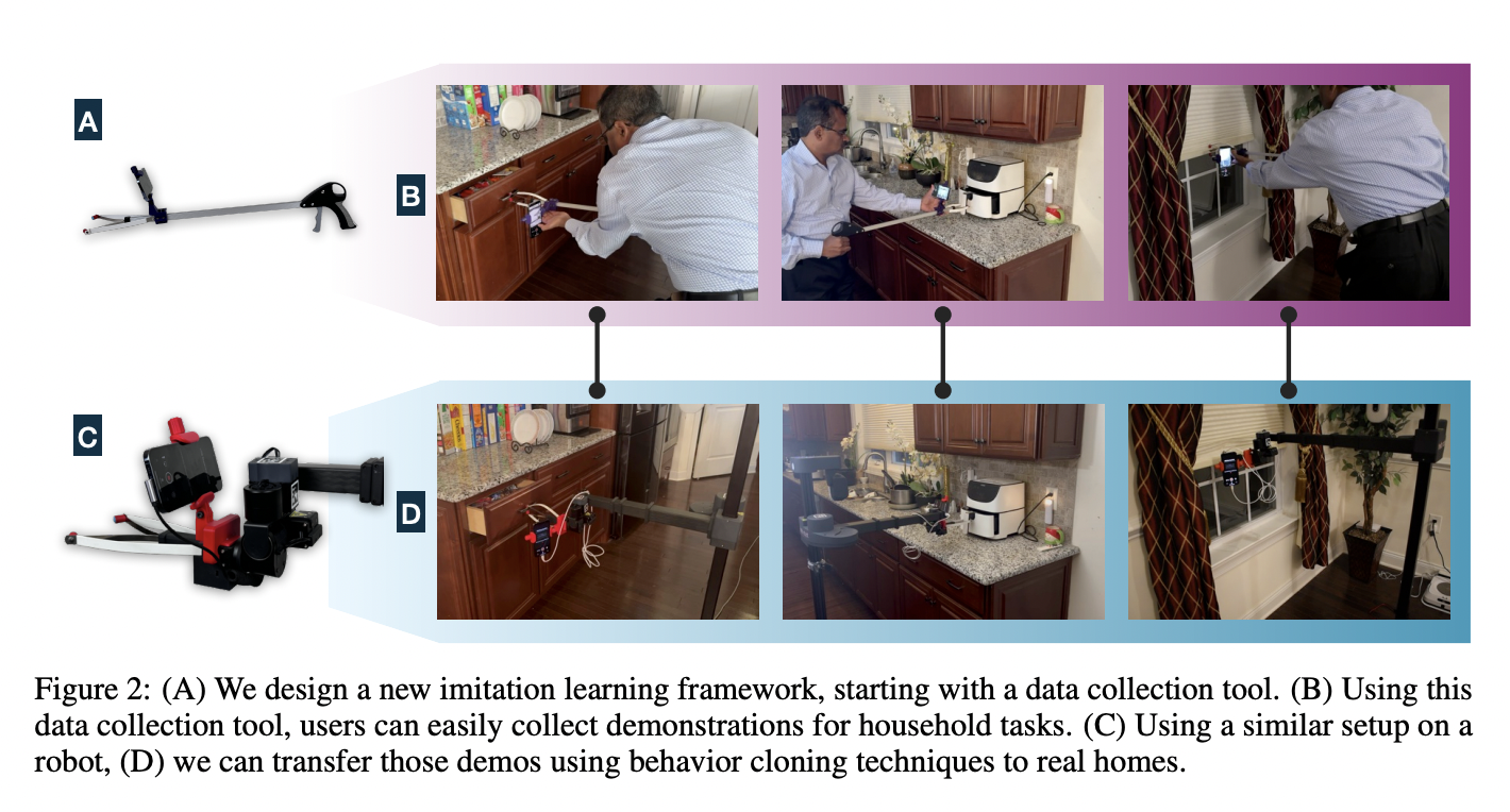 Researchers from NYU and Meta Introduce Dobb-E: An Open-Source and General Framework for Learning Household Robotic Manipulation