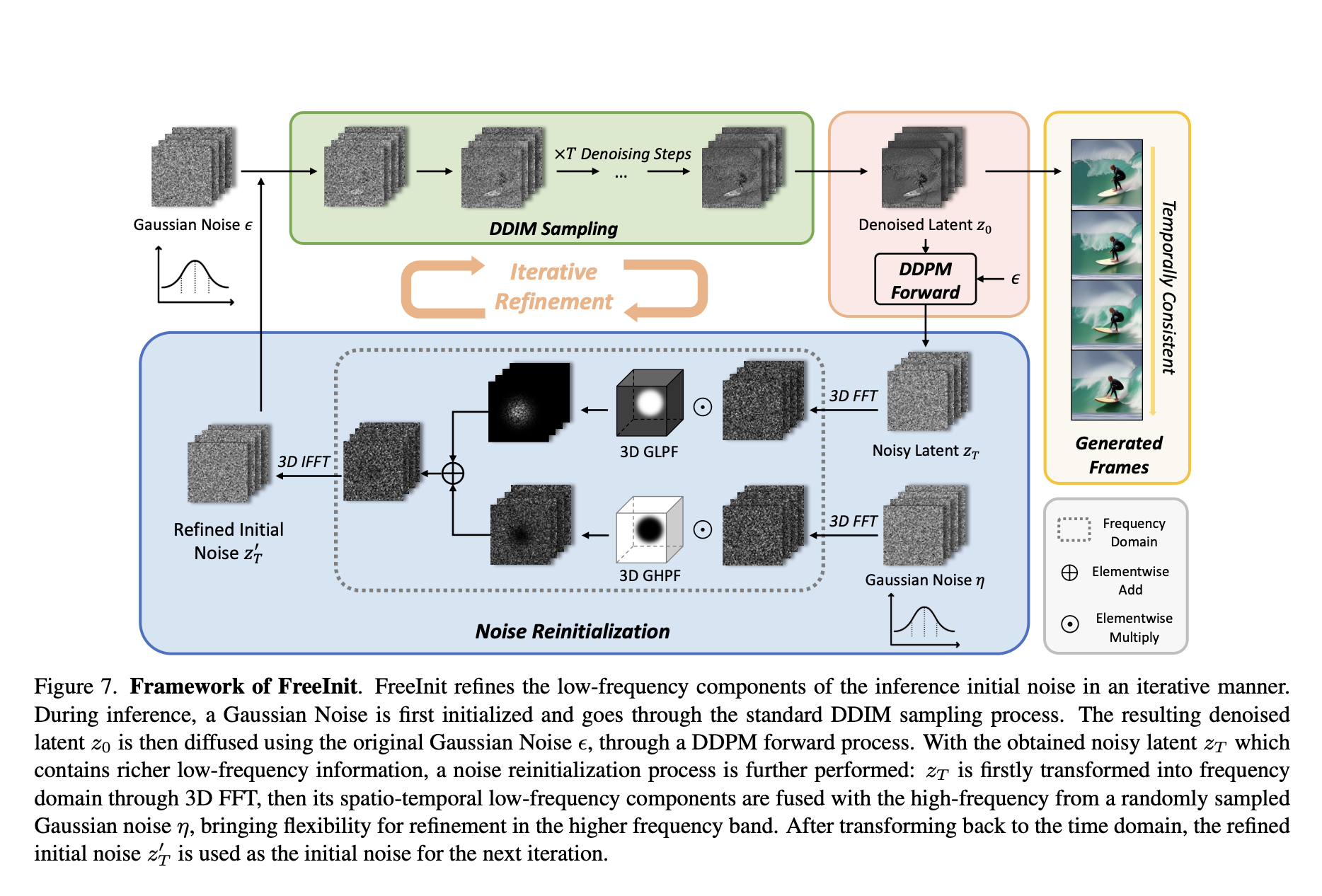 Researchers from Nanyang Technological University Revolutionize Diffusion-based Video Generation with FreeInit: A Novel AI Approach to Overcome Temporal Inconsistencies in Diffusion Models