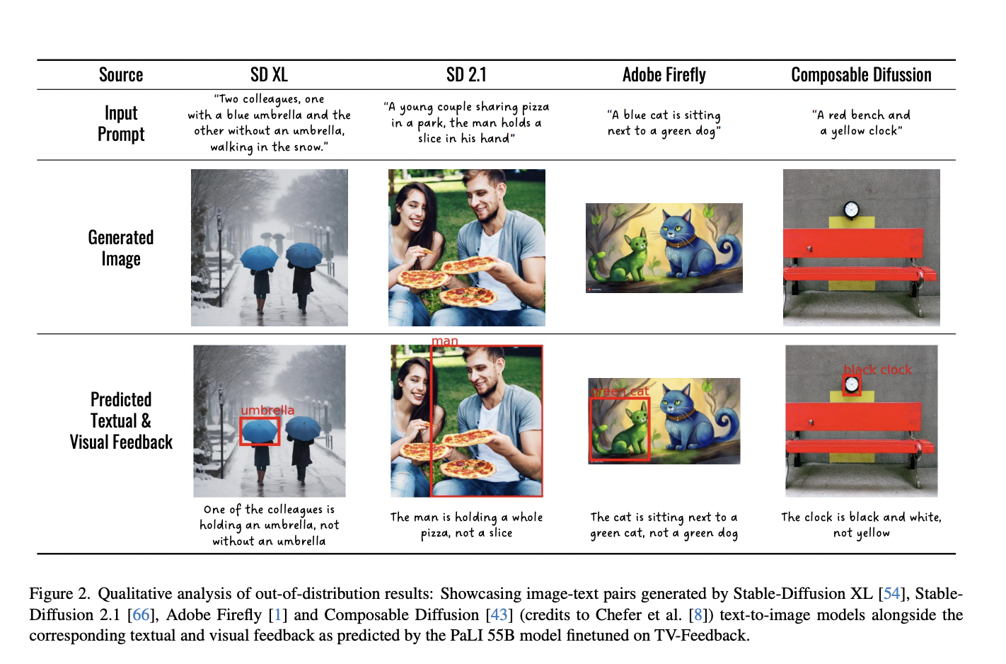 This AI Paper Introduces Advanced Techniques for Detailed Textual and Visual Explanations in Image-Text Alignment Models