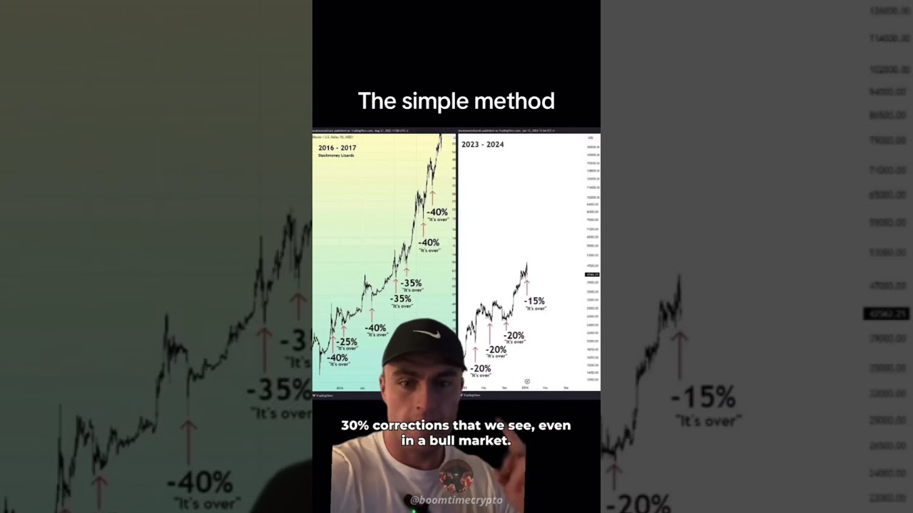 How to play a Crypto market cycle for beginners #altcoins