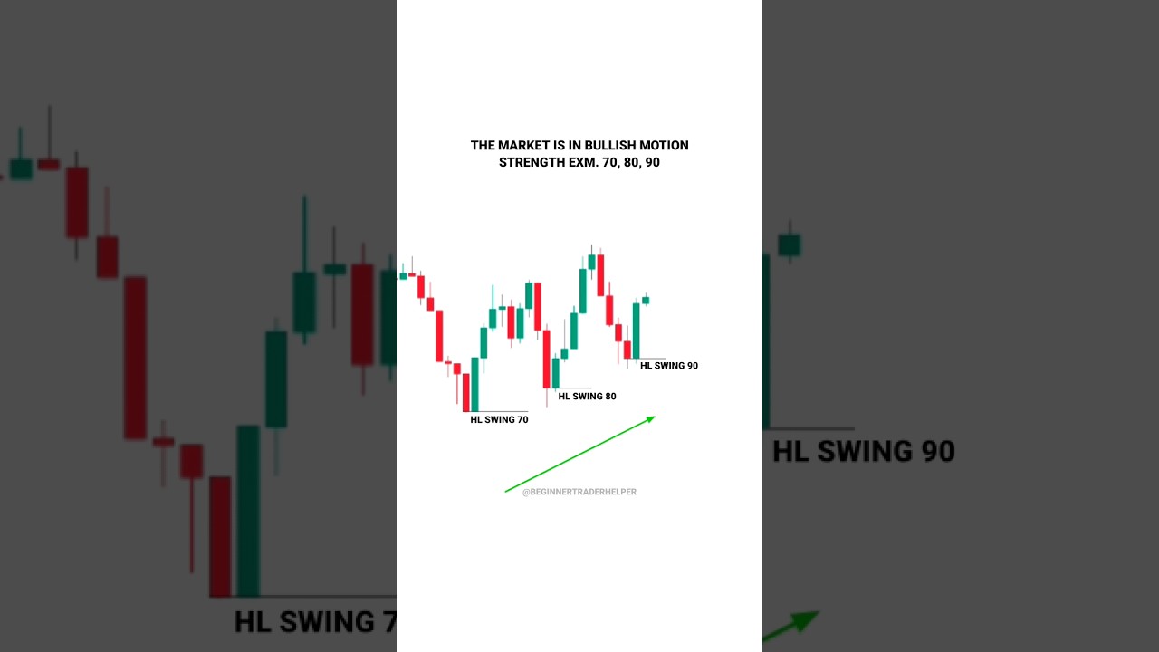 PART – 1 BASICS TO ADVANCE FOR BEGINNERS  #tradingview | Stock | Market | crypto | Trading | #shorts