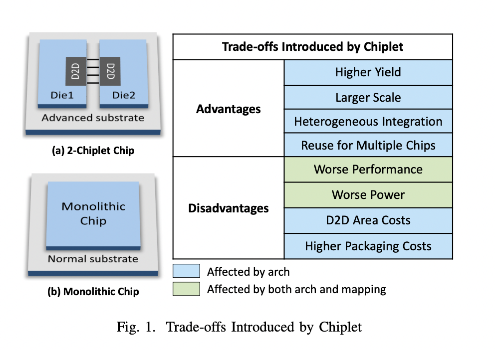 Researchers from Tsinghua University Unveil ‘Gemini’: A New AI Approach to Boost Performance and Energy Efficiency in Chiplet-Based Deep Neural Network Accelerators