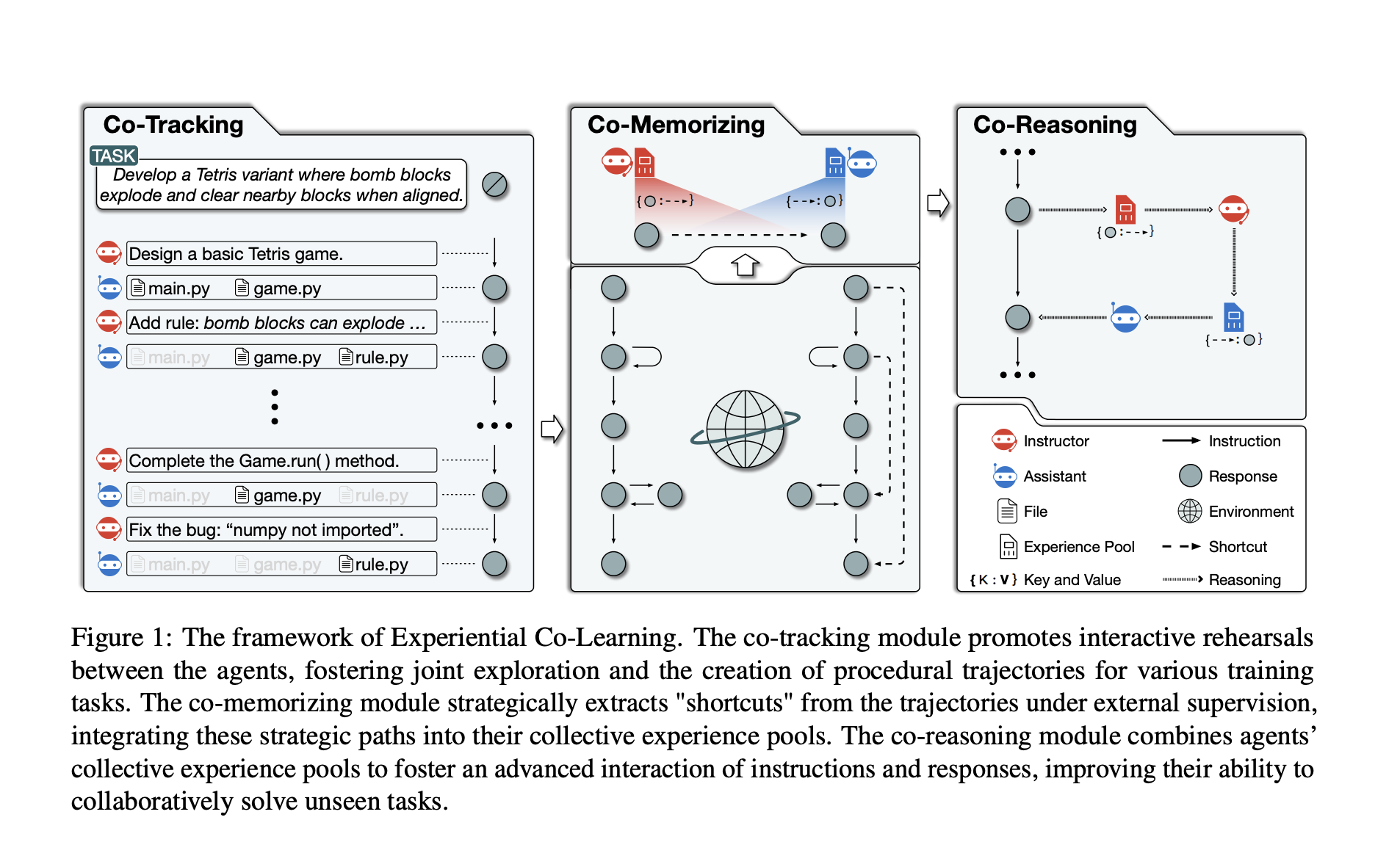 This Paper from China Introduces ‘Experiential Co-Learning’: A Novel Machine Learning Framework that Encourages Collaboration between Autonomous Agents