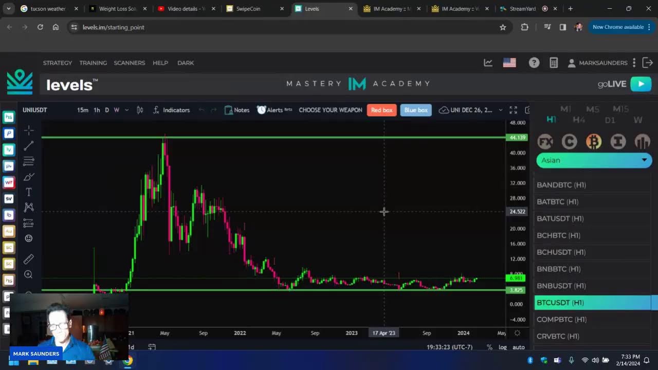 BITCOIN KEEPS BOOMING – BITCOIN FOR BEGINNERS & TOP ALTCOINS ANALYSIS