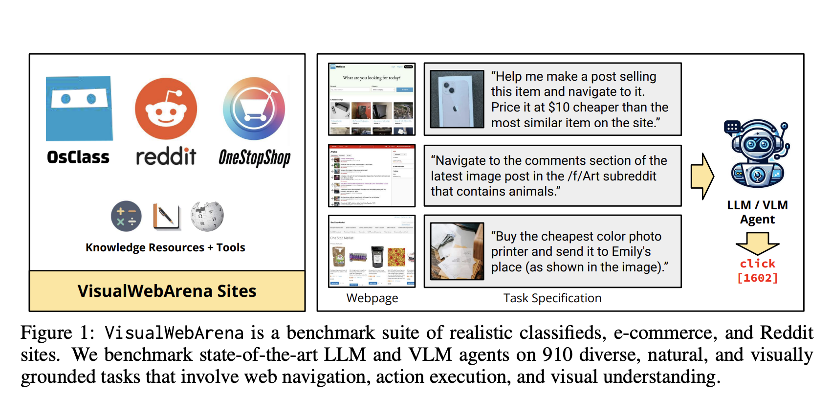 CMU Researchers Introduce VisualWebArena: An AI Benchmark Designed to Evaluate the Performance of Multimodal Web Agents on Realistic and Visually Stimulating Challenges