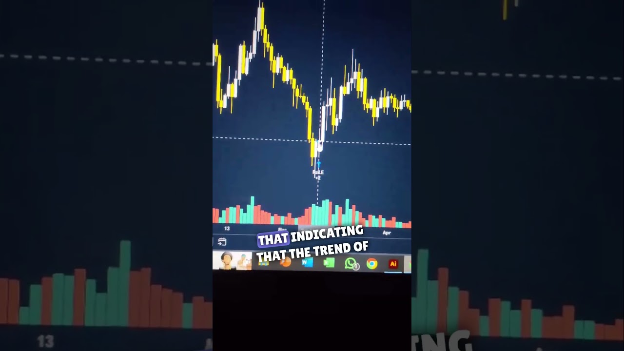 Crypto guide:📊Series: Candles Stick Psychology. part: I Spinning Top