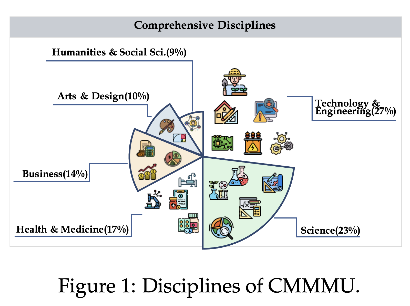 Meet CMMMU: A New Chinese Massive Multi-Discipline Multimodal Understanding Benchmark Designed to Evaluate Large Multimodal Models LMMs