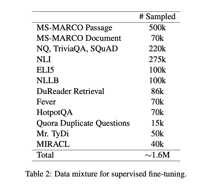 Microsoft Introduces Multilingual E5 Text Embedding: A Step Towards Multilingual Processing Excellence