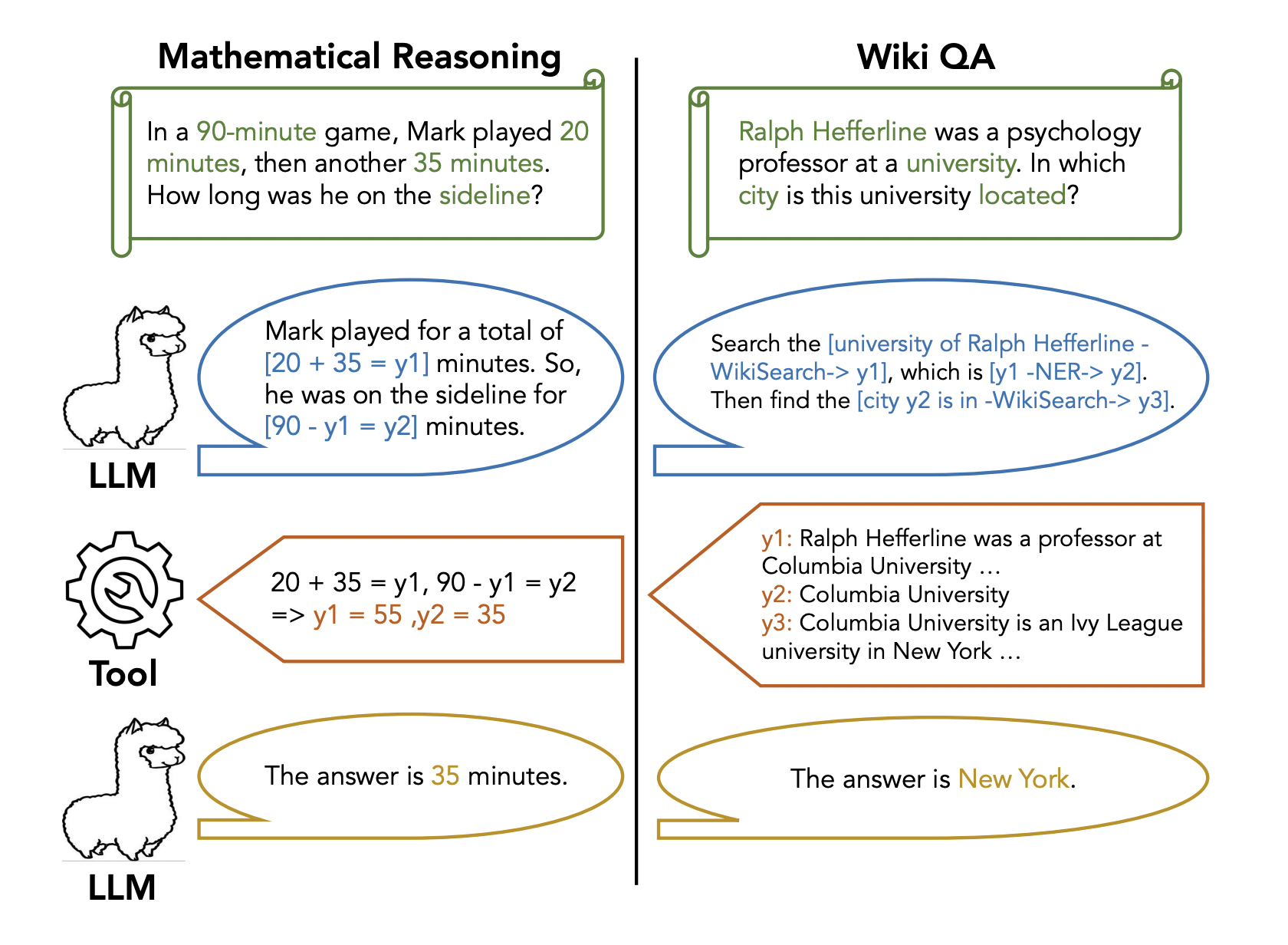 Researchers from EPFL and Meta AI Proposes Chain-of-Abstraction (CoA): A New Method for LLMs to Better Leverage Tools in Multi-Step Reasoning