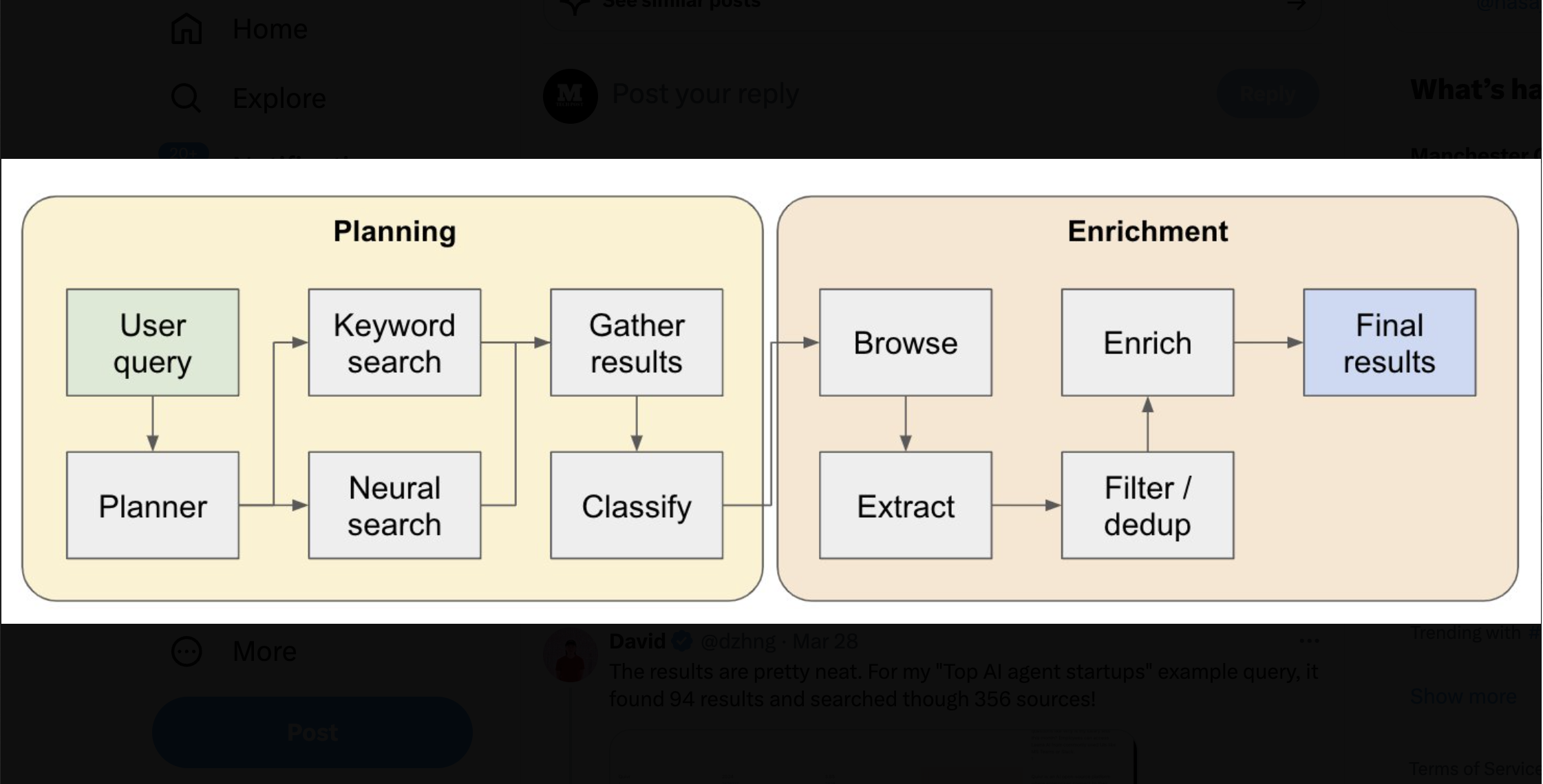 Meet Deep-Seek: An Open Source Research Agent Designed as an Internet Scale Retrieval Engine