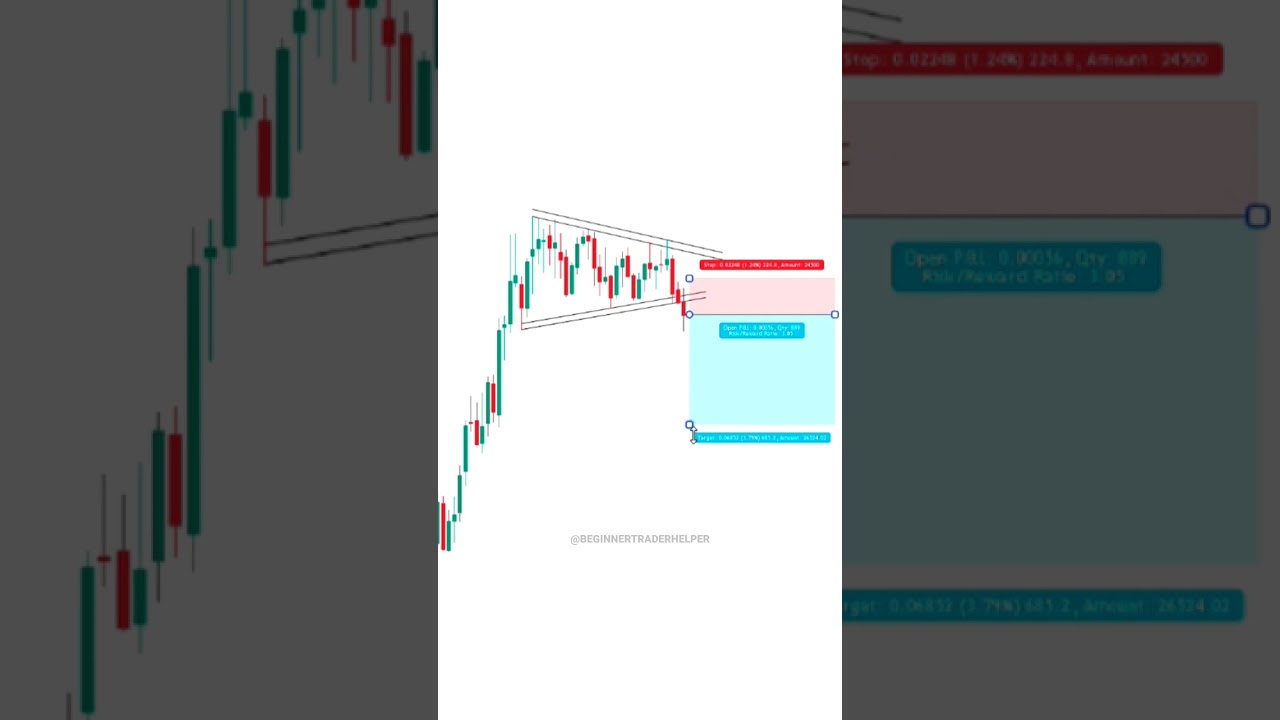 PART   11 BASICS TO ADVANCE FOR BEGINNERS  #tradingview ｜ Stock ｜ Market ｜ crypto ｜ #shorts