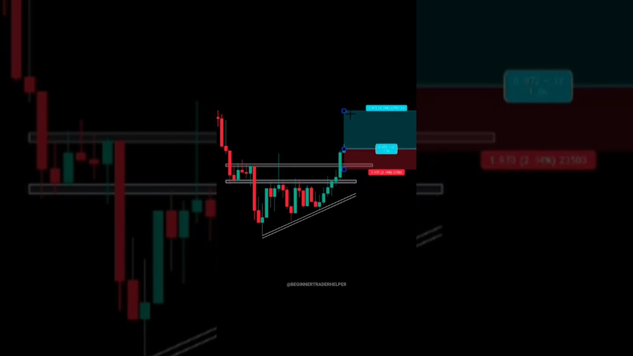 PART   6 BASICS TO ADVANCE FOR BEGINNERS  #tradingview ｜ Stock ｜ Market ｜ crypto ｜ Trading ｜ #shorts