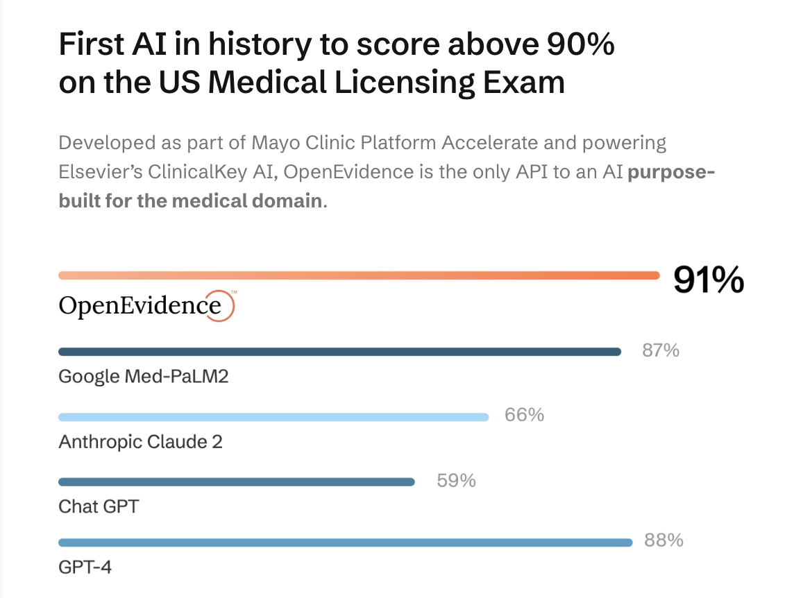 Revolutionizing Healthcare: OpenEvidence Launches Medical AI API for Enhanced Clinical Solutions