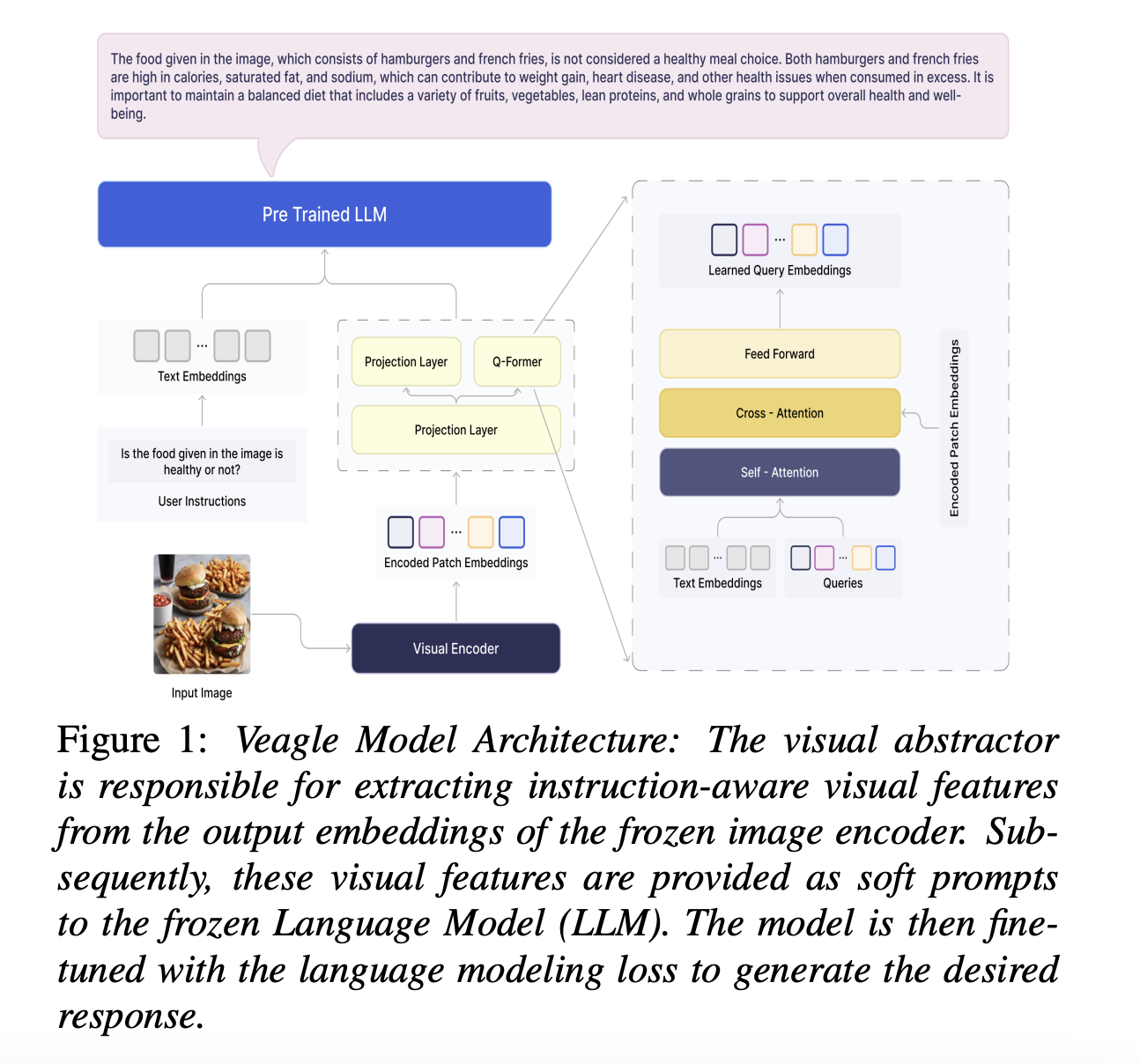 SuperAGI Proposes Veagle: Pioneering the Future of Multimodal Artificial Intelligence with Enhanced Vision-Language Integration