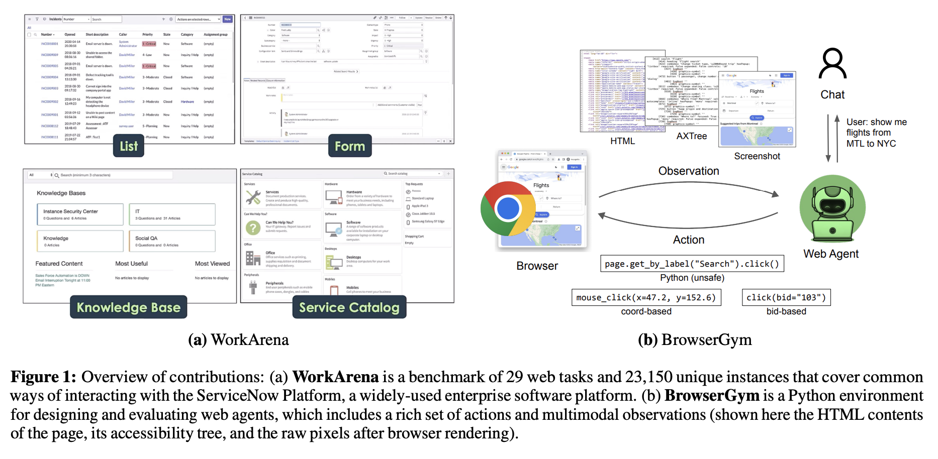 This Machine Learning Research from ServiceNow Proposes WorkArena and BrowserGym: A Leap Towards Automating Daily Workflows with AI