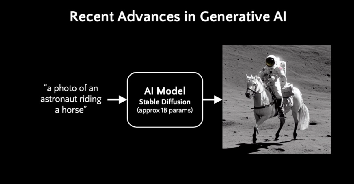 To What Extent Will AI Disrupt Jobs, In General, And Different Particular Industries?