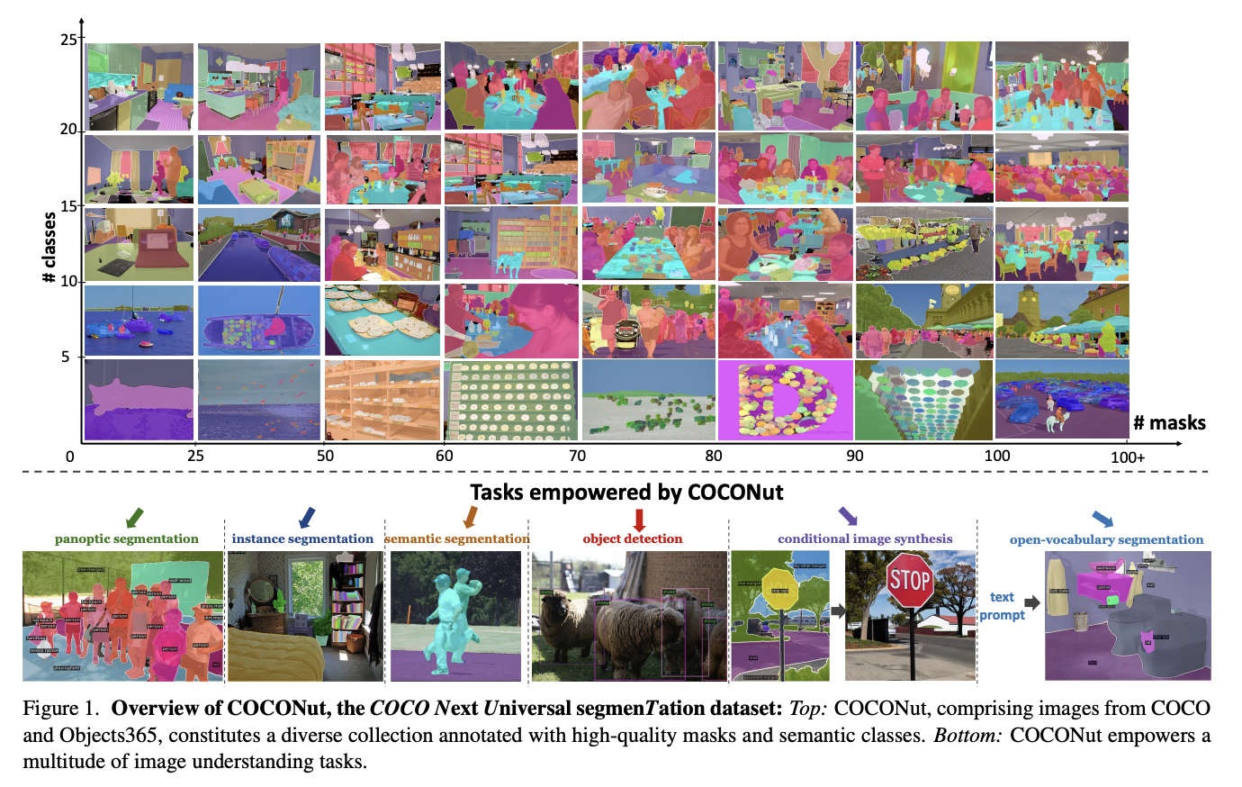 COCONut: A High-Quality, Large-Scale Dataset for Next-Gen Segmentation Models