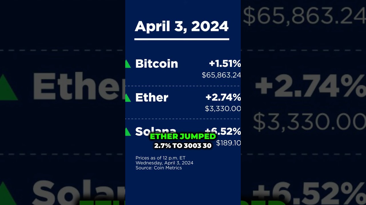 Crypto News – Crypto bitcoin price #bitcoin #ethereum #solana