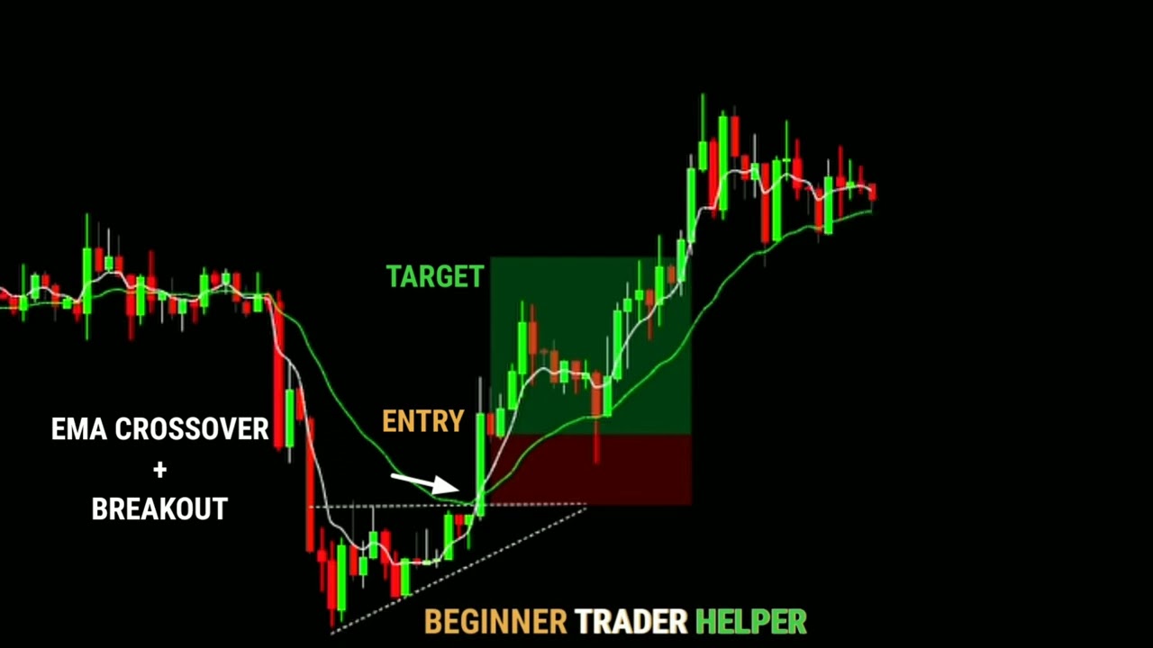 EMA INDICATOR STRATEGY FOR BEGINNERS #tradingview ｜ Stock ｜ Market ｜ crypto ｜ Trading ｜ #shorts #000