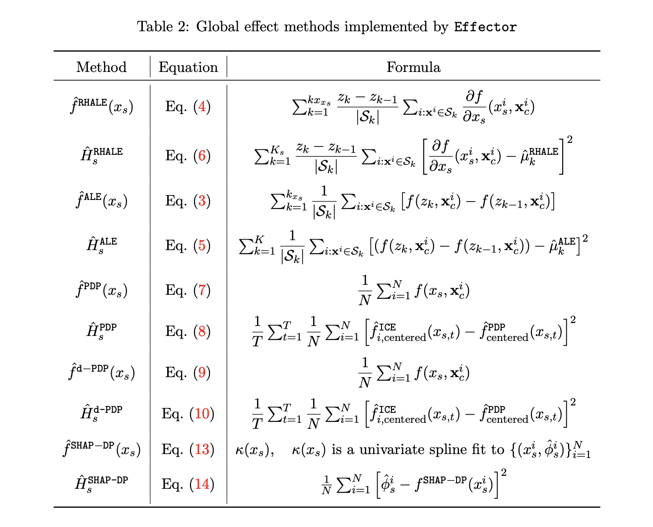 Effector: A Python-based Machine Learning Library Dedicated to Regional Feature Effects