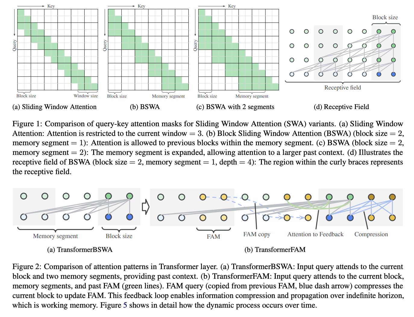 Google AI Proposes TransformerFAM: A Novel Transformer Architecture that Leverages a Feedback Loop to Enable the Neural Network to Attend to Its Latent Representations