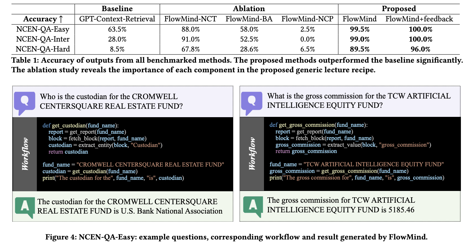 JP Morgan AI Research Introduces FlowMind: A Novel Machine Learning Approach that Leverages the Capabilities of LLMs such as GPT to Create an Automatic Workflow Generation System