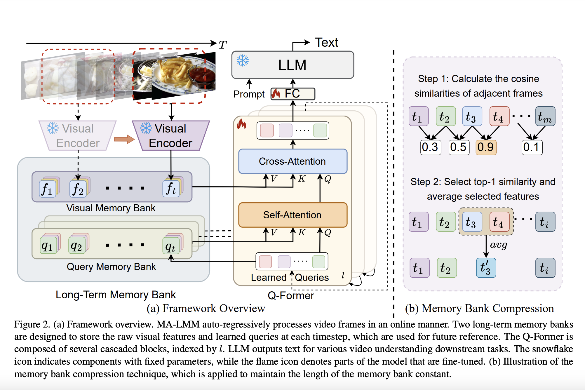 Meta AI Presents MA-LMM: Memory-Augmented Large Multimodal Model for Long-Term Video Understanding