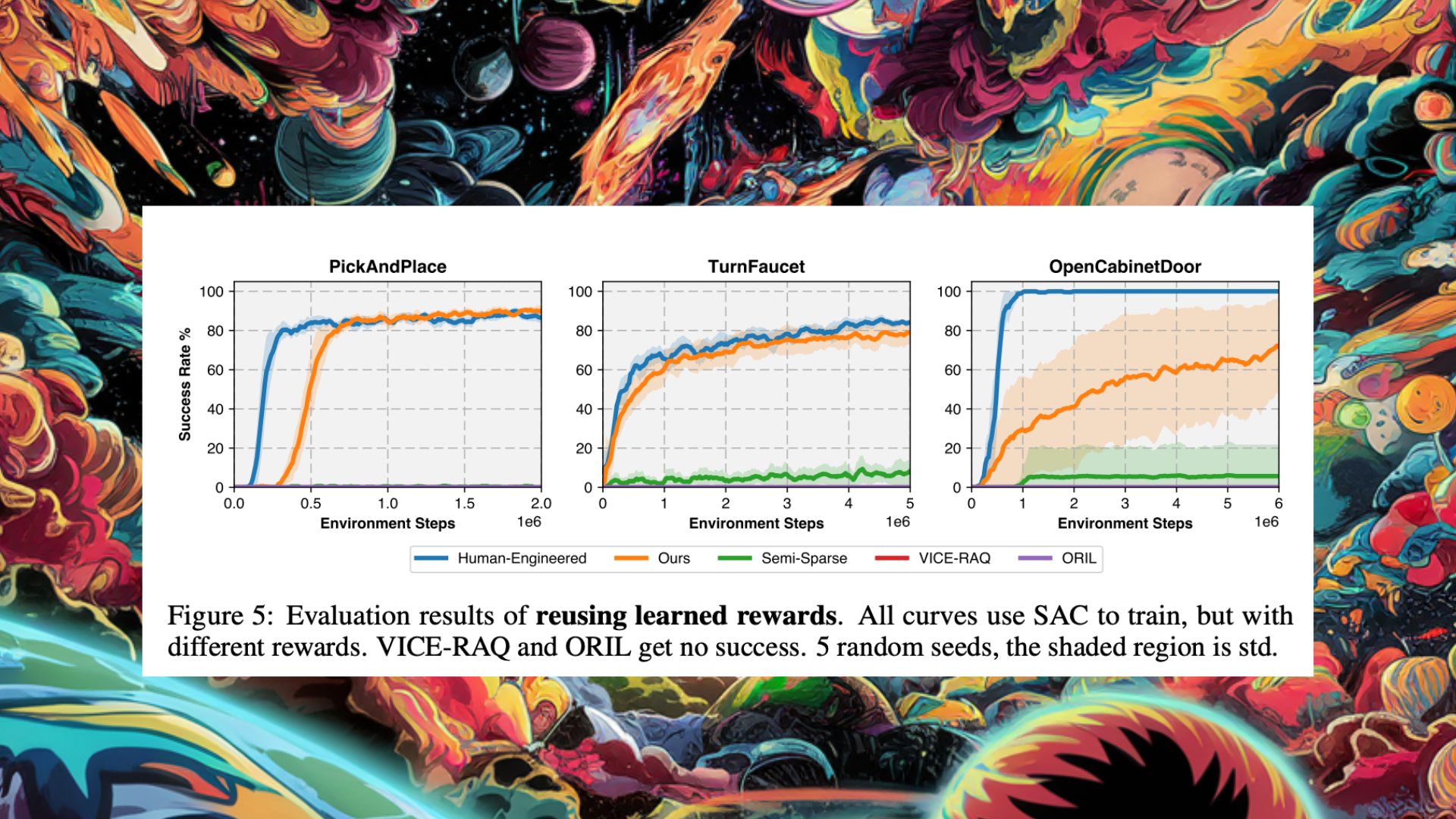 Researchers at UC San Diego Propose DrS: A Novel Machine Learning Approach for Learning Reusable Dense Rewards for Multi-Stage Tasks in a Data-Driven Manner